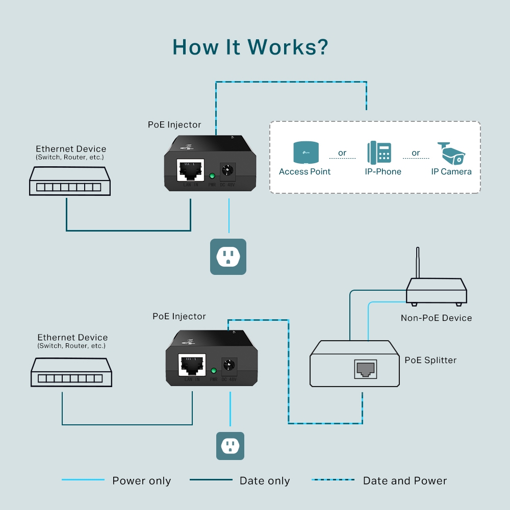 Gigabit PoE инжектор TP-Link TL-PoE150S - Image 4