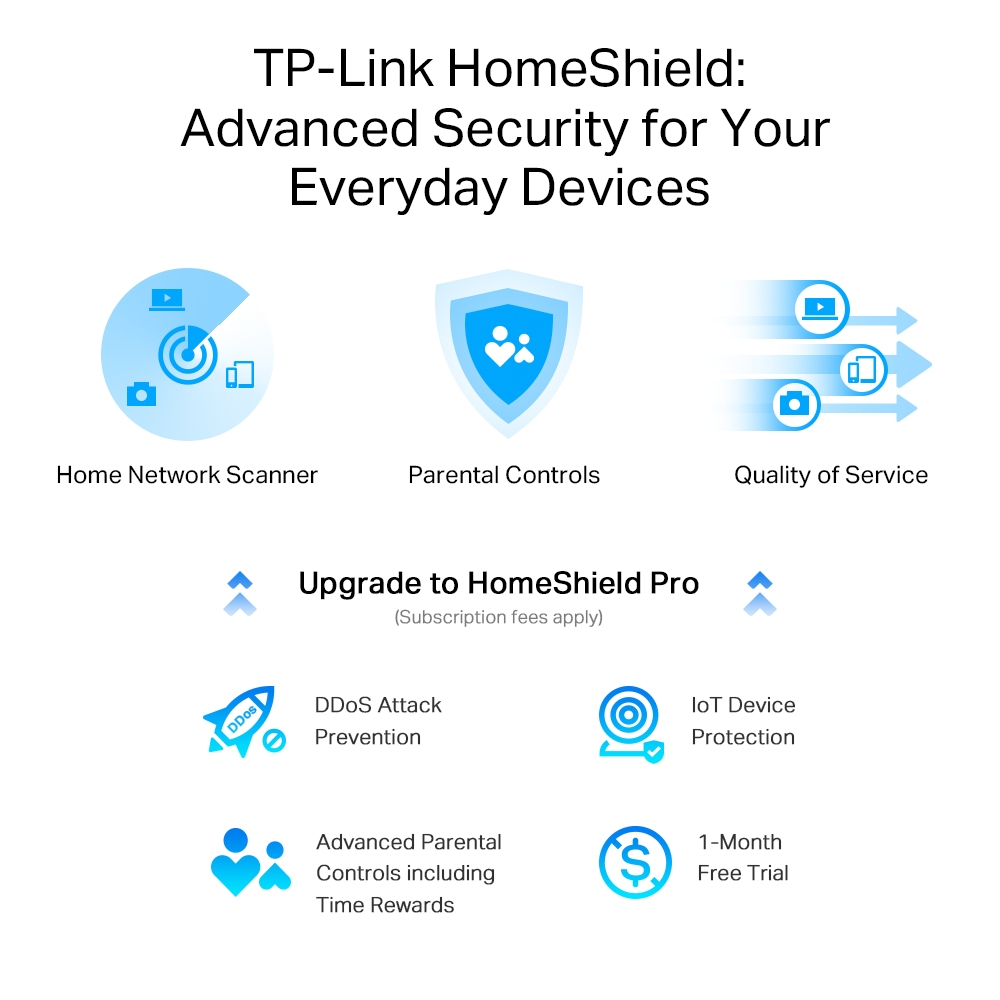 Двулентов 8-поточен безжичен рутер TP-Link Archer AX80 AX6000 Wi-Fi 6 с 2.5G порт - Image 4