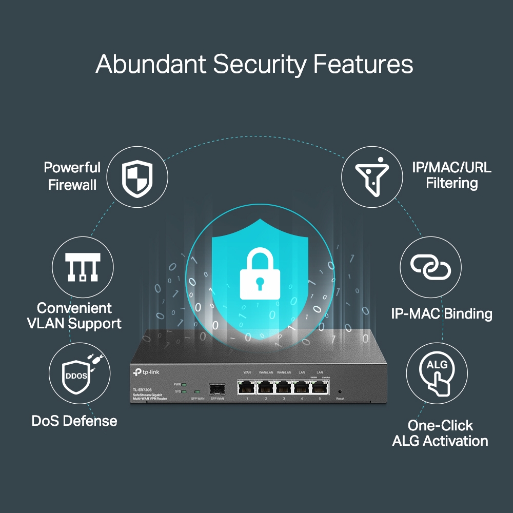 Omada гигабитен VPN рутер TP-Link ER7206 - Image 5