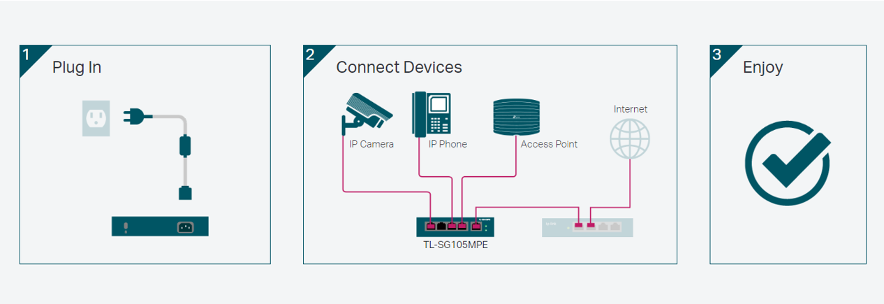 Комутатор TP-Link TL-SG105MPE 5-портов Gigabit Easy Smart Switch с 4 порта PoE+ - Image 5