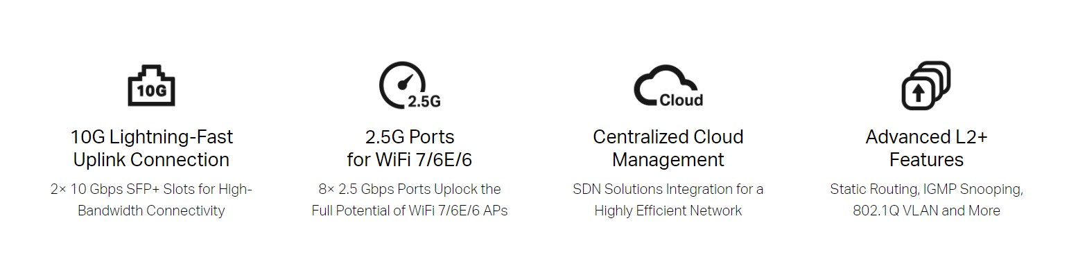 8-портов 2.5 Gbps L2+ управляем комутатор TP-Link Omada SG3210X-M2 - Image 3