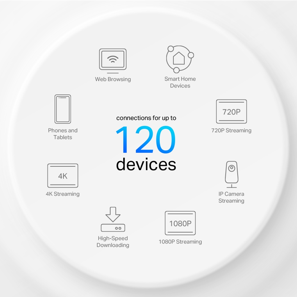 Безжична Wi-fi 6 Mesh система TP-Link Deco X10(3-pack) AX1500 - Image 4