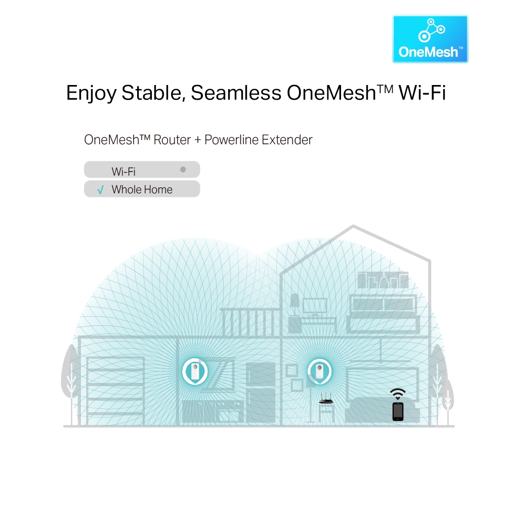 Гигабитов Powerline комплект с Wi-Fi ac и вграден електрически контакт TP-Link TL-WPA8631P KIT AV1300 - Image 4