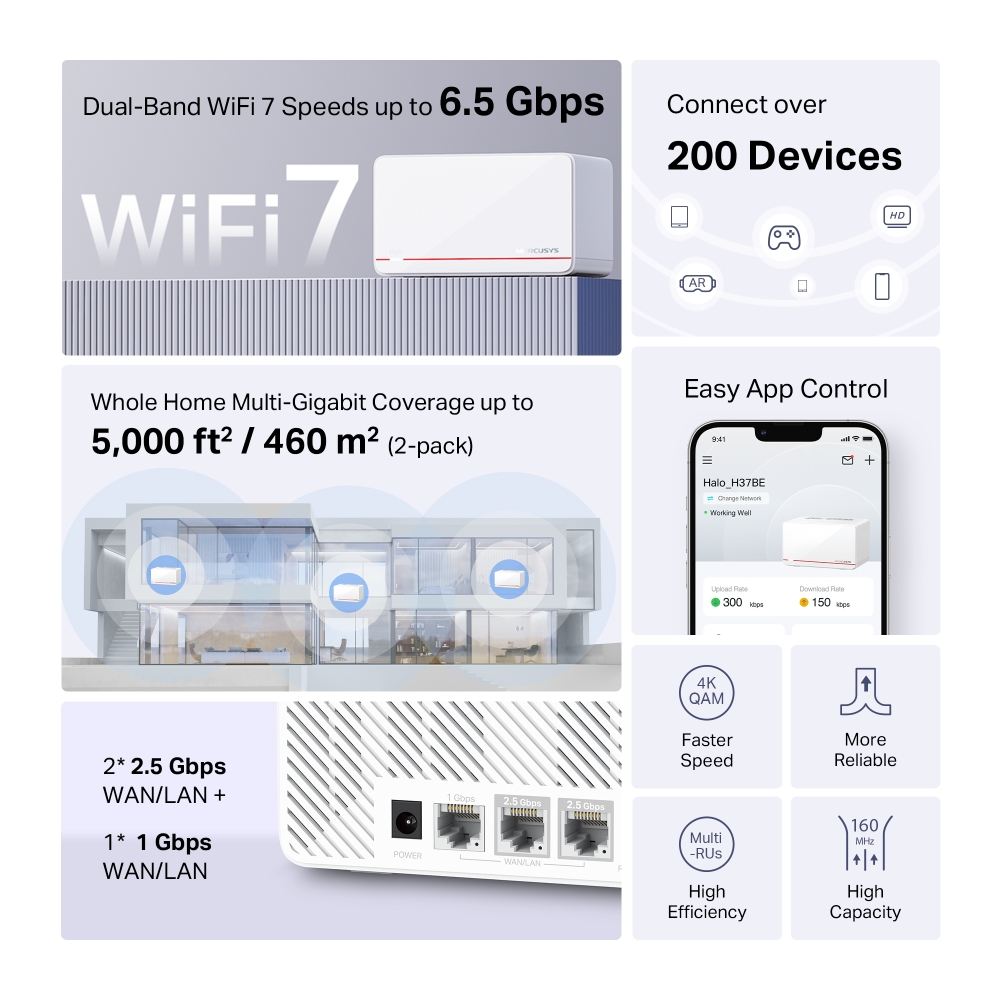 Безжична Wi-fi 7 Mesh система Mercusys Halo H37BE(2-pack) BE6500 - Image 4