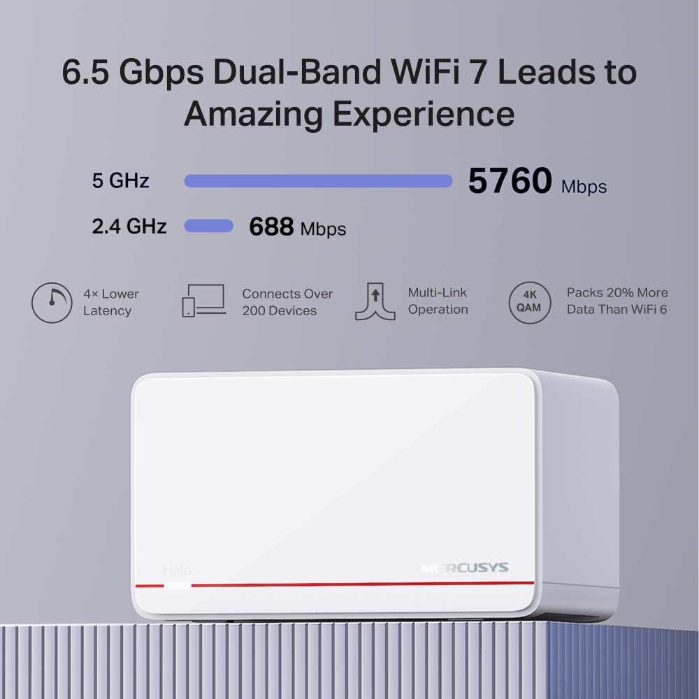 Безжична Wi-fi 7 Mesh система Mercusys Halo H37BE(2-pack) BE6500 - Image 5