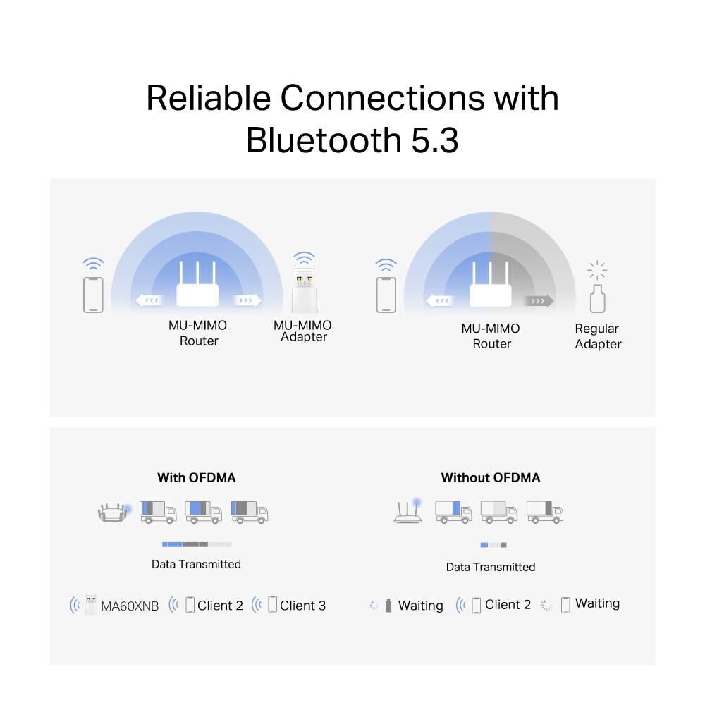 Bluetooth USB адаптер AX900 Nano Wi-Fi 6 Mercusys MA60XNB - Image 5